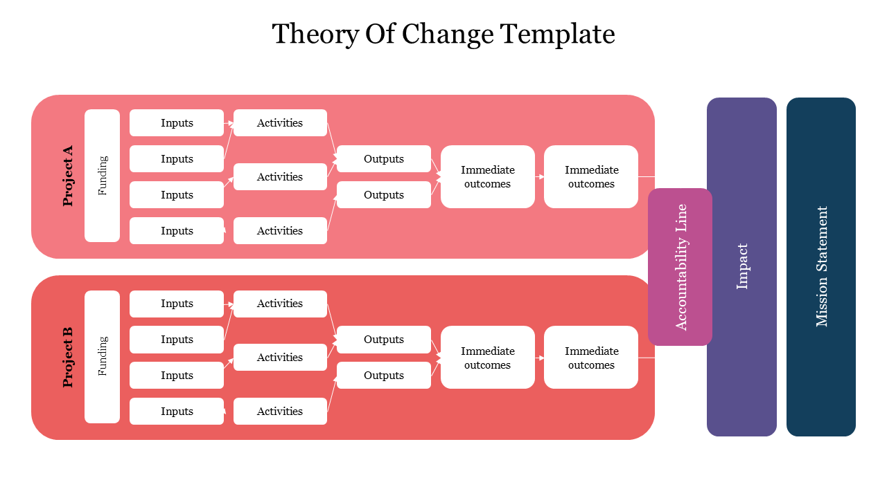 Theory Of Change Template